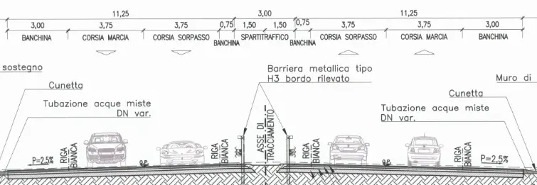 Le caratteristiche della carreggiata