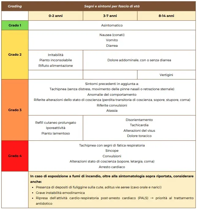 I gradi di intossicazione nel corpo umano (Credit, ,eyer Health Campus)