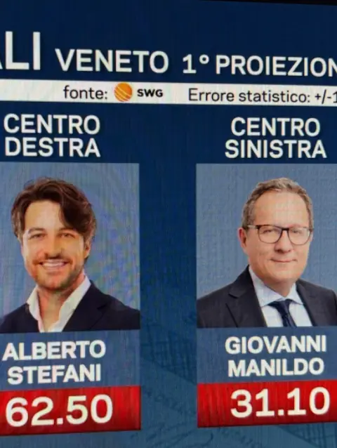 La prima proiezione di Swg per le regionali in Veneto