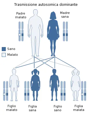 Insonnia fatale: la trasmissione familiare