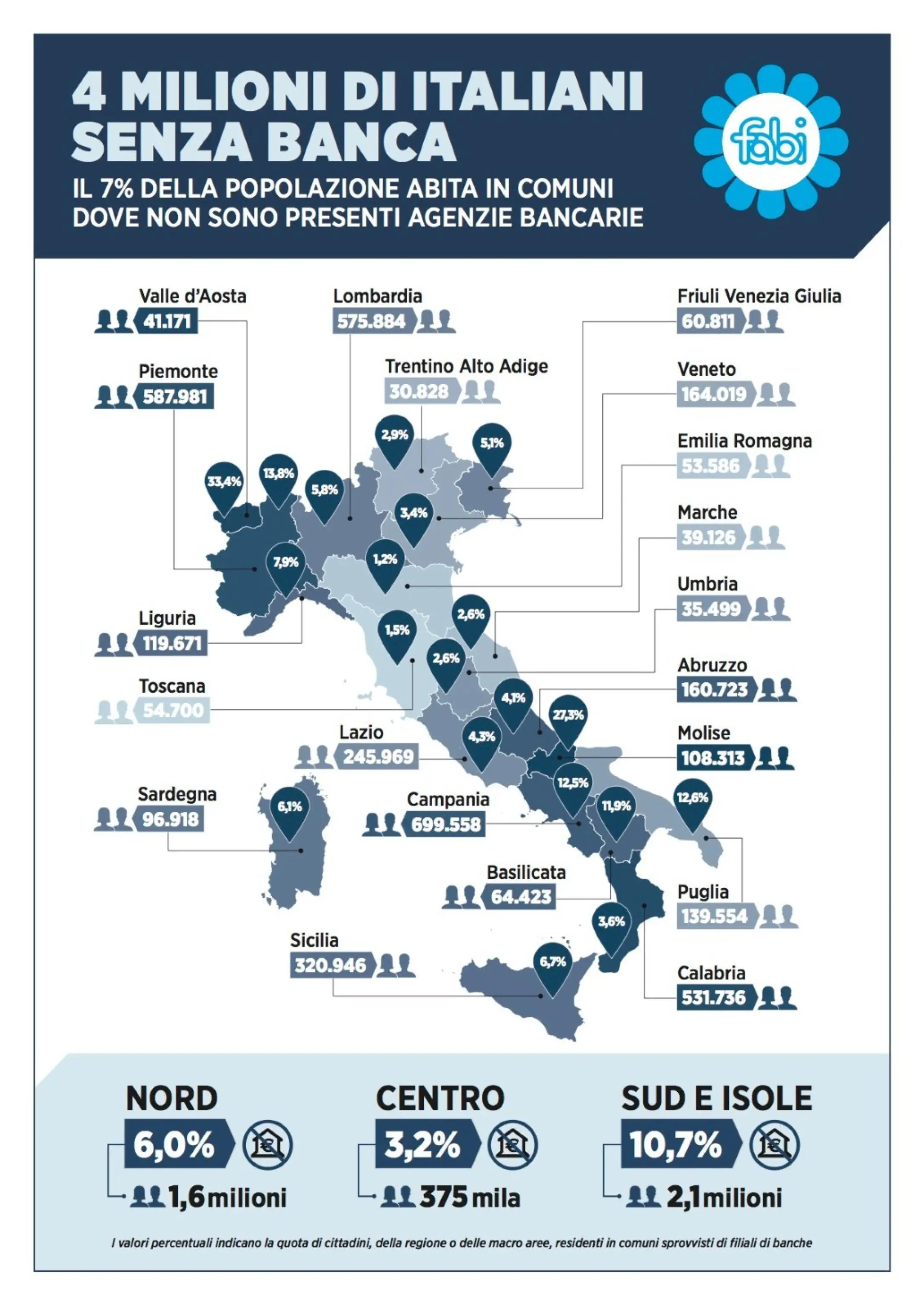 Oltre 4 milioni di italiani non hanno a disposizione una banca nel proprio comune di residenza. E' quanto emerge da una ricerca della Federazione Autonoma Bancari Italiani (Fabi) che ha incrociato i dati statistici della Banca d'Italia e dell'Istat aggiornati a fine 2021, 12 agosto 2022. ANSA / Ufficio stampa Fabi (NPK) +++ ANSA PROVIDES ACCESS TO THIS HANDOUT PHOTO TO BE USED SOLELY TO ILLUSTRATE NEWS REPORTING OR COMMENTARY ON THE FACTS OR EVENTS DEPICTED IN THIS IMAGE; NO ARCHIVING; NO LICENSING +++